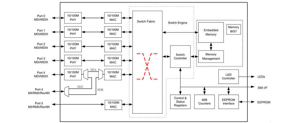 DM8806_block_diagram